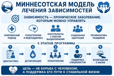 Миннесотская модель в Тюмени