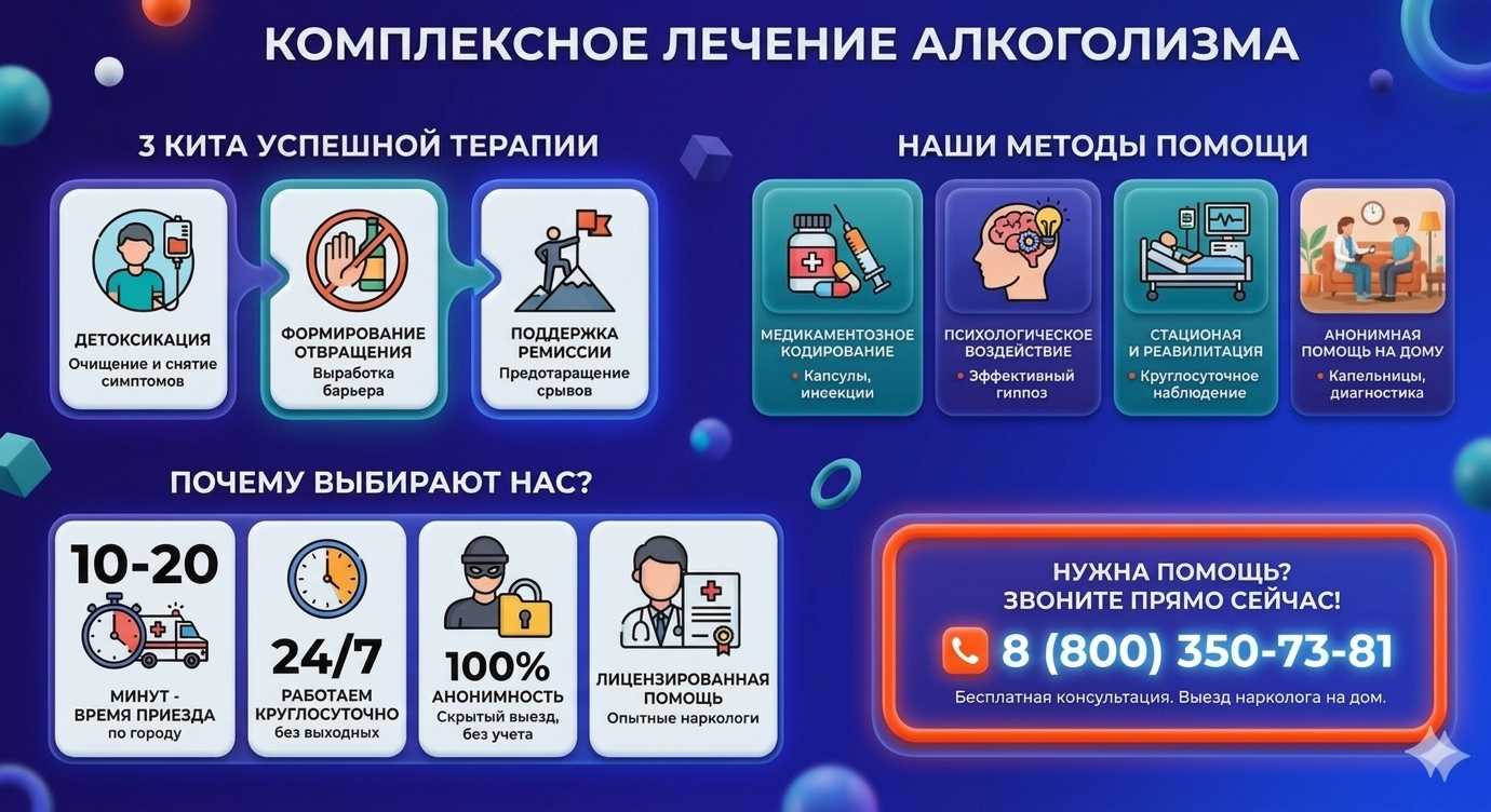 Инфографика о методах лечения алкоголизма в Тюмени: детоксикация, кодирование и анонимная помощь на дому от клиники Похмельная служба.